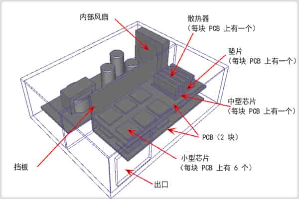 Autodesk Simulation CFD 2021【计算流体动力学仿真软件】中文开心版下载