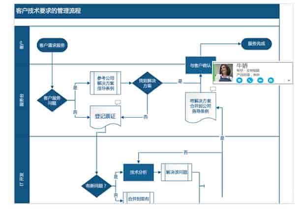 Visio开心版下载【Visio 2021流程图】中文版 附安装教程